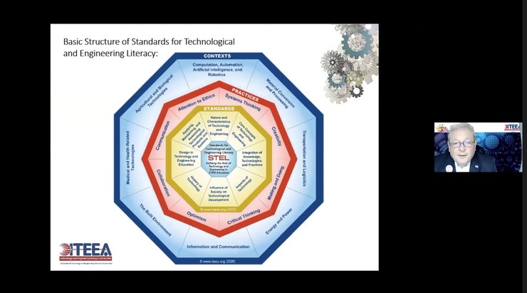 Scene from February 6, 2021 webinar with slide of Standards for Technological and Engineering Literacy structure. Steve Barbados presenting.